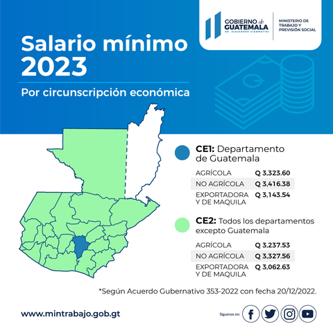 Salario minimo