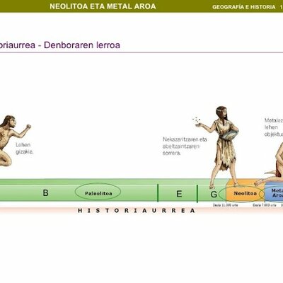 Timeline: Historiaurreko eta Antzinaroko puzzlea