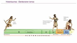 Timeline: Historiaurreko eta Antzinaroko puzzlea
