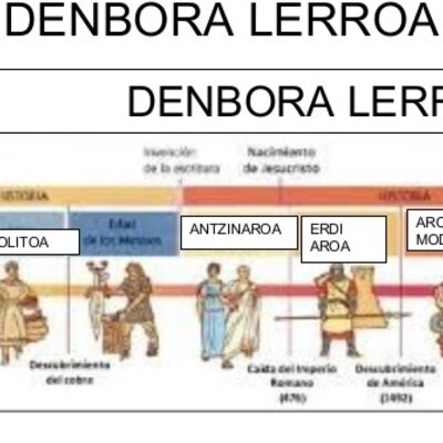 Timeline: Euskal lurralde garaiak