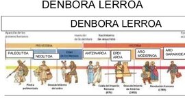 Timeline: Euskal lurralde garaiak