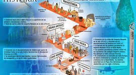 Timeline: ÉTAPAS DE LA HISTORIA