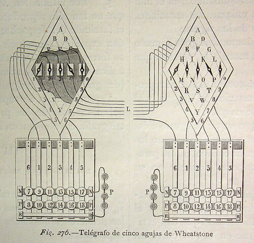 Primera prueba exitosa del primer telégrafo comercial