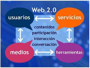 Web 2.0