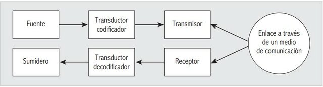 Los sistemas de comunicaciones. Las ondas electromagnéticas y el nacimiento de la radio