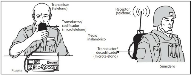 Esquema de un enlace en un servicio telefónico inalámbrico