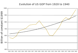 Periodo de bonanza económica sin procedentes