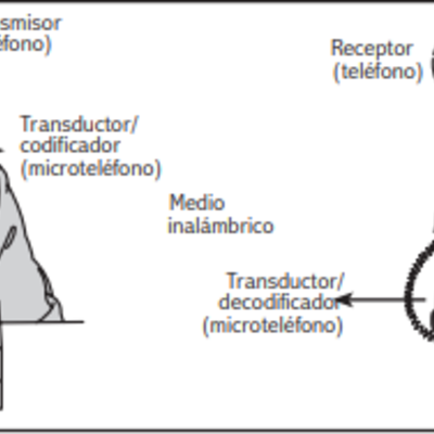 Timeline: Timeline Telecomunicaciones