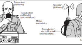 Timeline: Timeline Telecomunicaciones