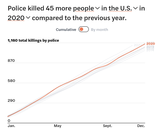 The murder of George Floyd