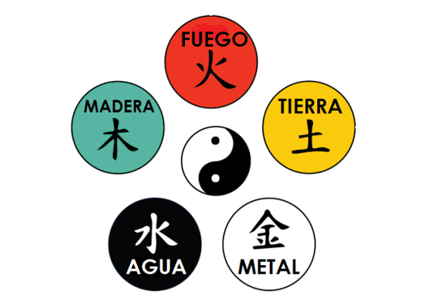 4.	LA TEORÍA HUMORAL