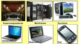 Timeline: Tipos de computadoras