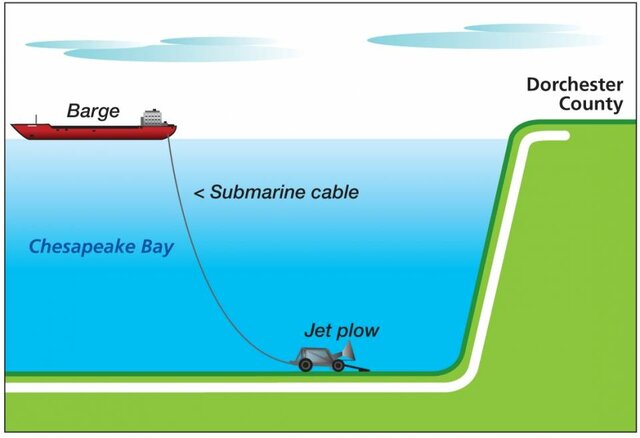 La Anglo-French company's company's Cruza lleva el telégrafo telégrafo al canal de la mancha.
