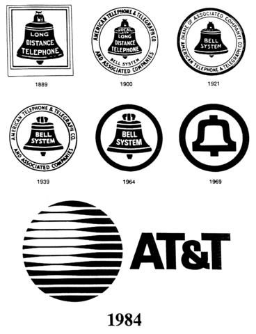 La american bell company pasa a ser AT&T
