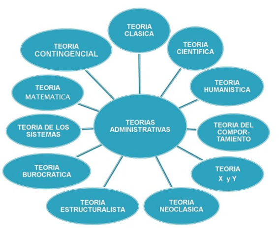 DEPARTAMENTO DE TEORIA.