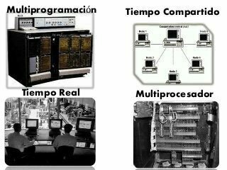 Años 80´s