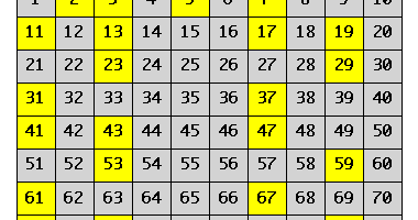 Adrien Marie Legendre