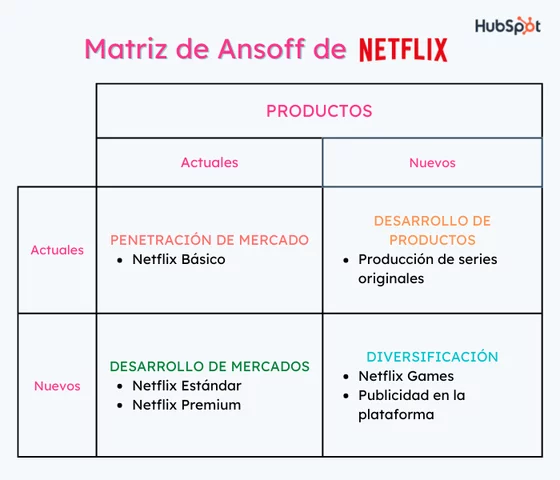 1957 Matriz Ansoff