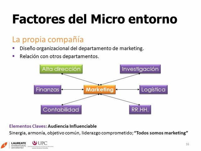 2018 Factores de camino Factores del Microentorno (Entorno Especifico)