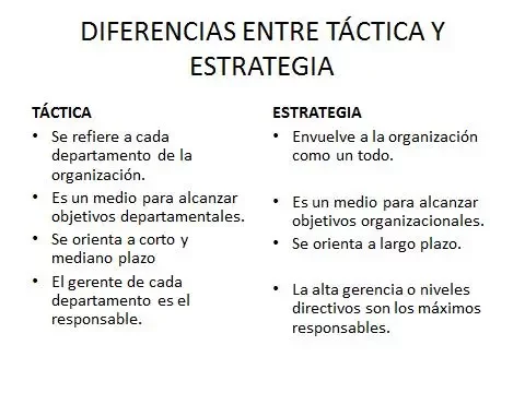 2018 Estrategia - Táctica