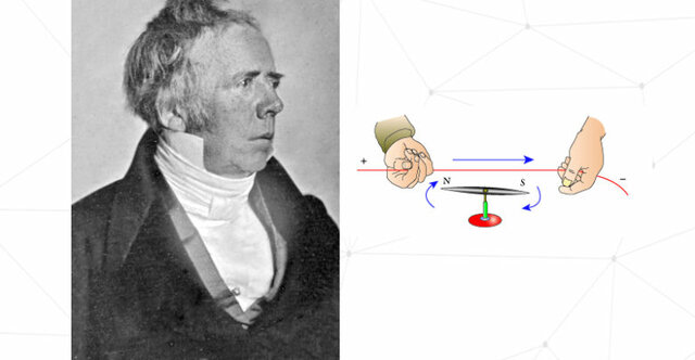 Nacimiento del electromagnetismo