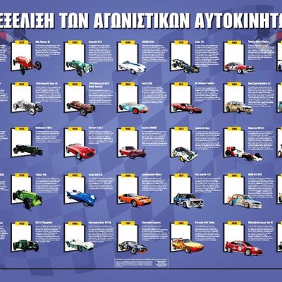 Timeline: Η εξελιξη των αυτοκινητων