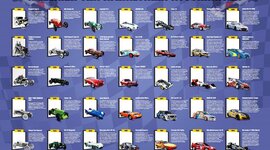 Timeline: Η εξελιξη των αυτοκινητων