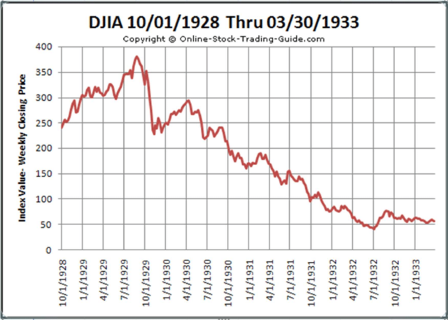 El Dow Jones toca fons