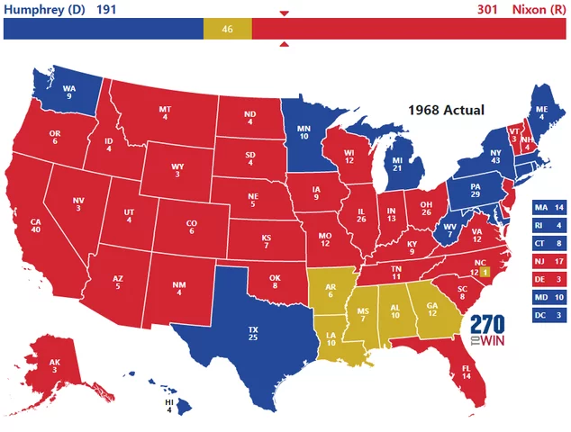 1968 Presidential Election