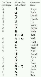 Creation of the Phoenician Alphabet
