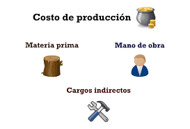 Costos de Produccion