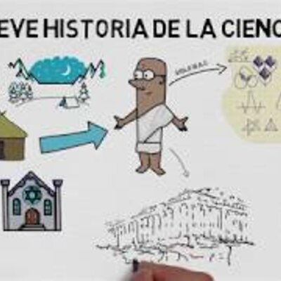 Timeline: HISTORIA DE LA CIENCIA Y METODO CIENTIFICO 2024