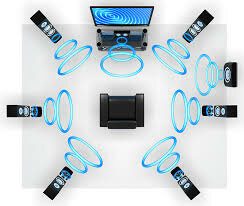 Cinema Digital Sound