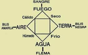 1742 LA TEORIA HUMORAL