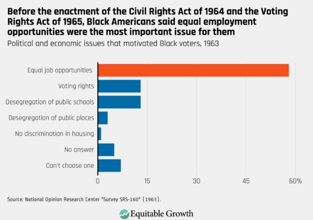 Civil Rights Act of 1964