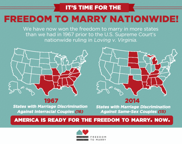 Loving V. Virginia