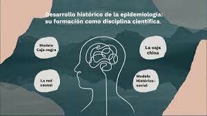 Red de Causalidad