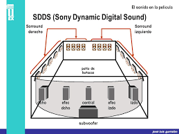 DTS y SDDS (Sony Dynamic Digital Sound)