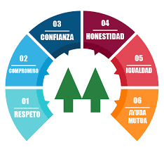 Se ratifica el objetivo del Cooperativismo, Argentina, 2018