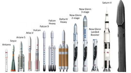 Timeline: LOS INVENTOS E INVENTORES  los cohetes