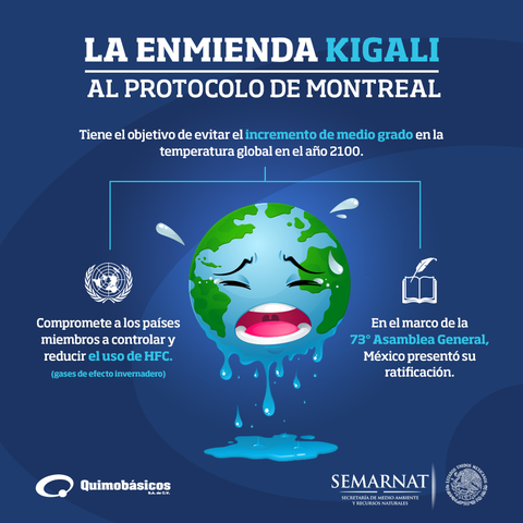 La Enmienda de Kigali