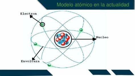 Modelo atomico actual
