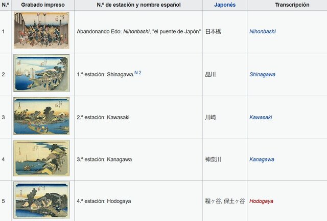 Hiroshige, uno de los principales exponentes del paisajismo japonés