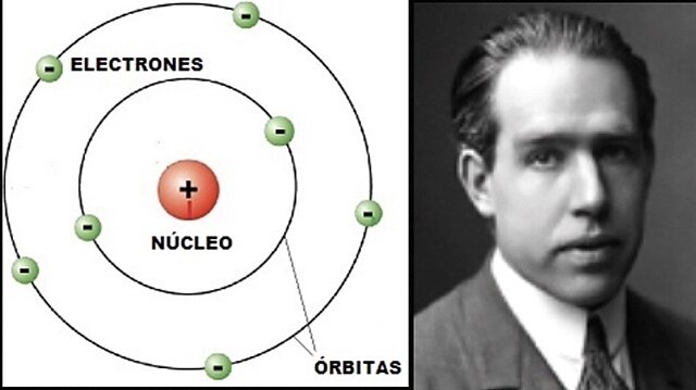 Niels Bohr: Modelo de orbitas