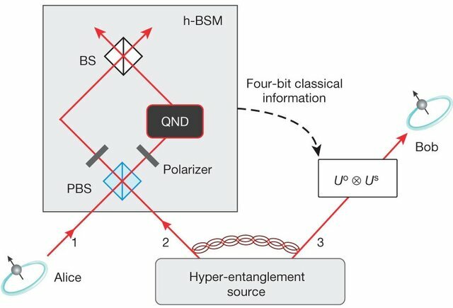 Criptografía Cuántica