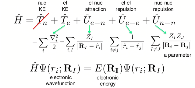Cálculos Cuánticos