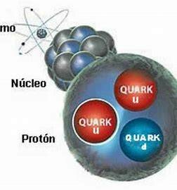 Descubrimiento del Quark