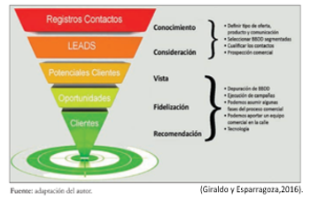 Paginas Web y su evolución