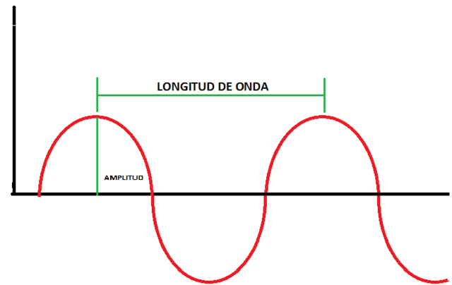 Propiedades Electromagnéticas