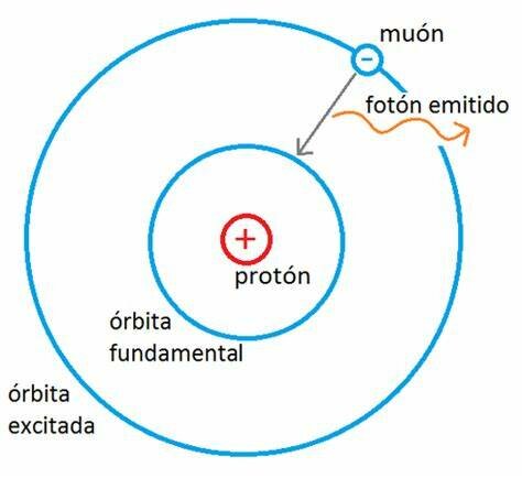 Descubrimiento del Muón
